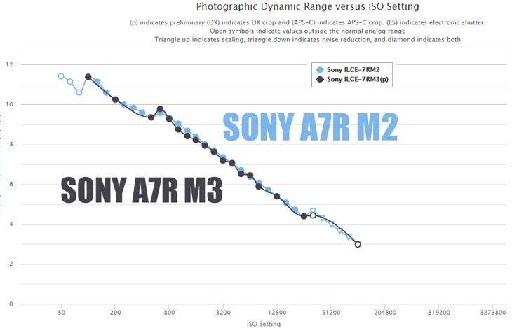 Sony-A7R-3-vs-Sony-A7R-2-co.jpg?w=730