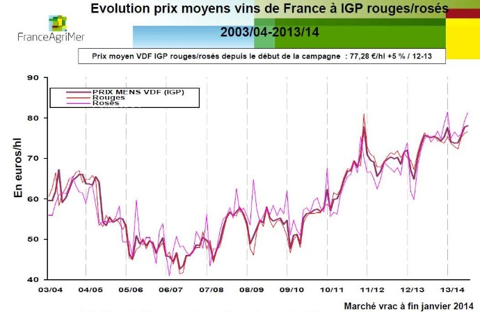 fiches_evol_prix_igp_rouges_roses_janv_2014.JPG
