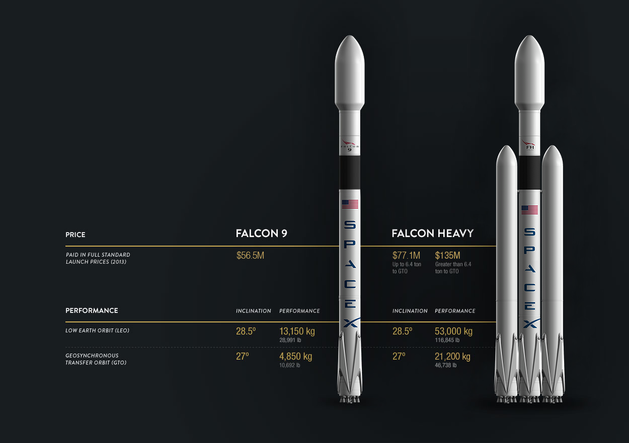 2013-0728-spacex_about_capabilities_edit.png