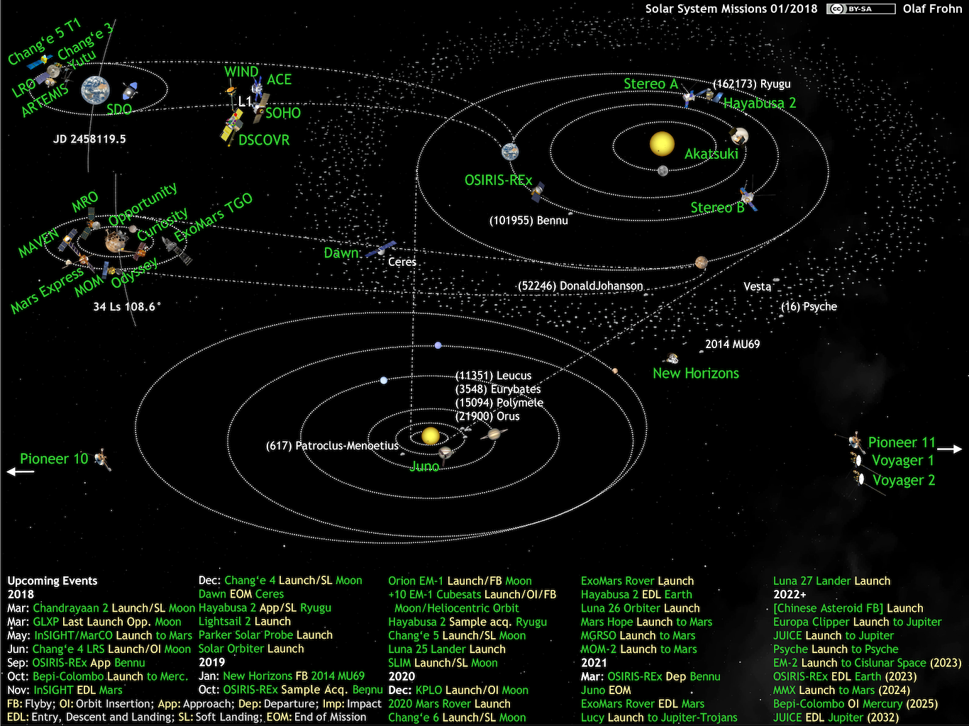 20171213_solar-system-missions2018-01.png