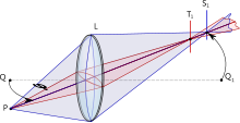 220px-Astigmatism.svg.png
