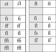 220px-Ligatures_latines_courantes.png