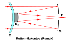 250px-Diagram_Reflector_RuttenMaksutov.s