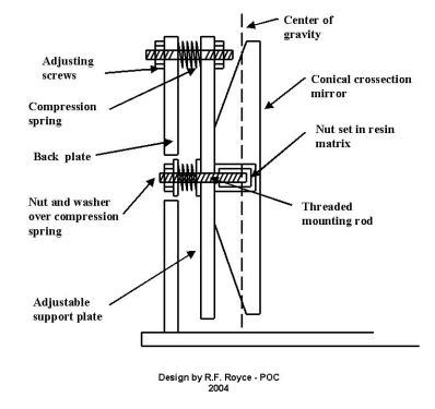 mount_dwg.jpg?attachauth=ANoY7cp_xHB7AdZyZOWfJdptKJ9ojGacKS8wk5Me1KXB6TodmzRhvb1dysgyRHH8jkri-QSbXa_zr8DV1tC6PosRoGUlQa7cEOEMIrMxq6v7chL_nVbeHRczmXbWmswj2ufDYFbQixVeEfEYjUsNLqT8TYOwprVulKNT13Fr3AOssAmD8dU1SnmlLrVXUCsca5yfuQOMPryD5CwGJybrxI0pLGOaRN-DyH8Iy1JGoTEhtEKDX5GqCmTqDDICBBDO0CZCImJlwFHmNGp2Bj1XwtJSIhNkad-mTuo-pIKKMSvjgbArrtjBcKfpPO7ZqTFRcwlsd6lKHbb0&attredirects=0