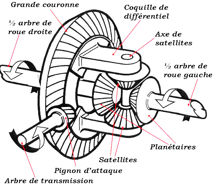 3-Differentiel-mecanisme.jpg