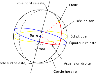 330px-Coordonnees_equatoriales.svg.png