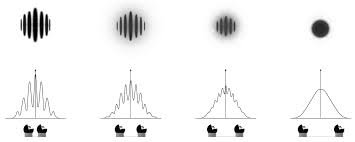 RÃ©sultat de recherche d'images pour "interferometrie longue base comboiner"