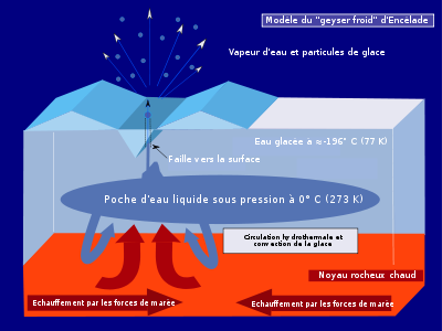 400px-Geyser_froid.svg.png