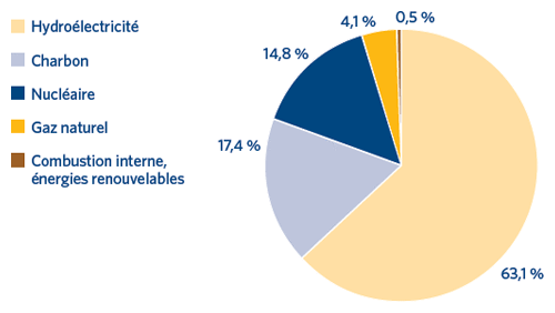 Résultat de recherche d'images pour "Canada energie"