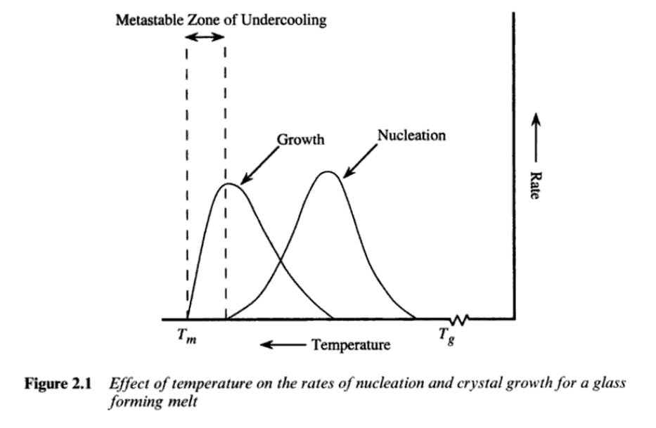 crystallisation-explain2.JPG