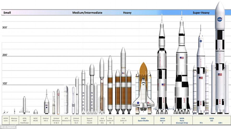 4624052A00000578-5063239-According_to_NASA_the_SLS_rocket_will_become_the_most_powerful_r-a-3_1510167657439.jpg