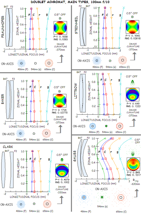 doublet_achromats.PNG