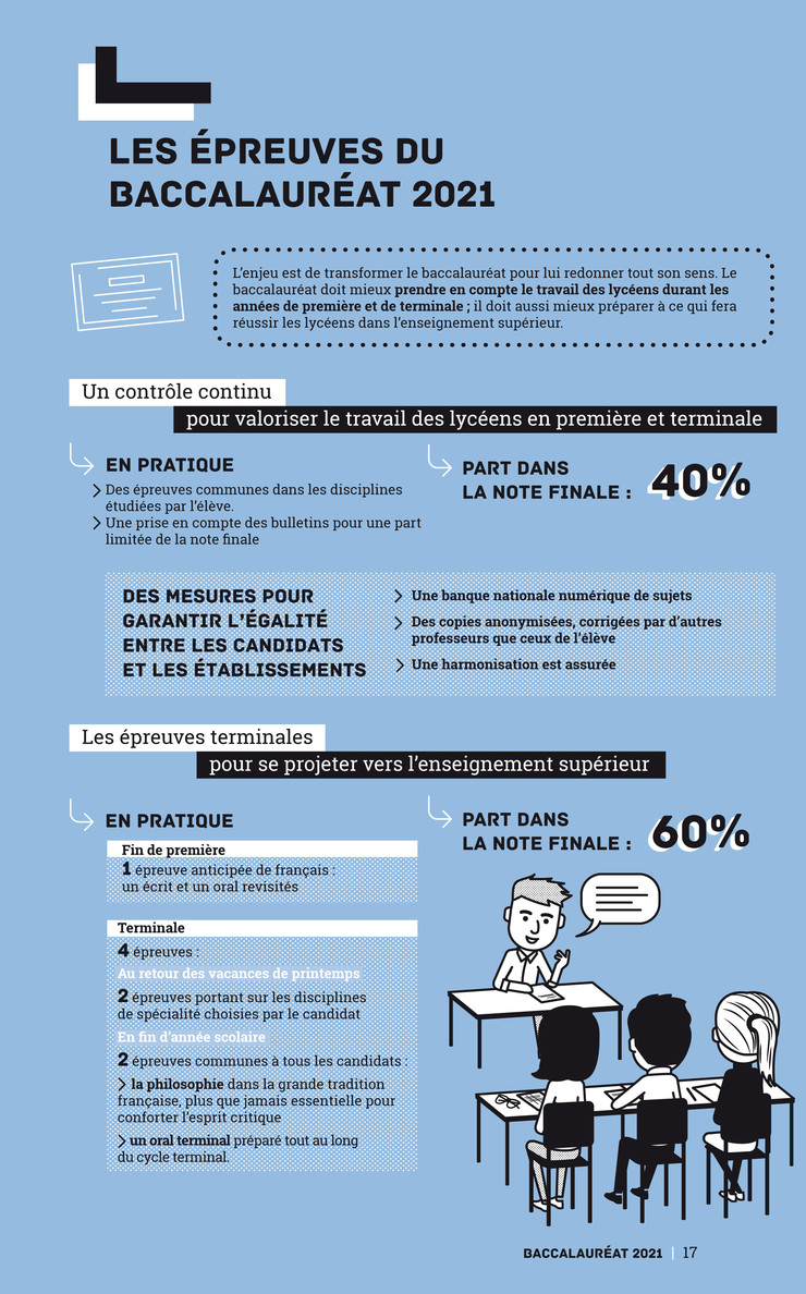 DP_BAC_EPREUVESBAC2021_897829.189.JPG