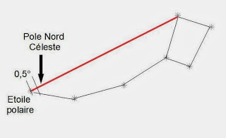 pole+nord+c%C3%A9leste.jpg