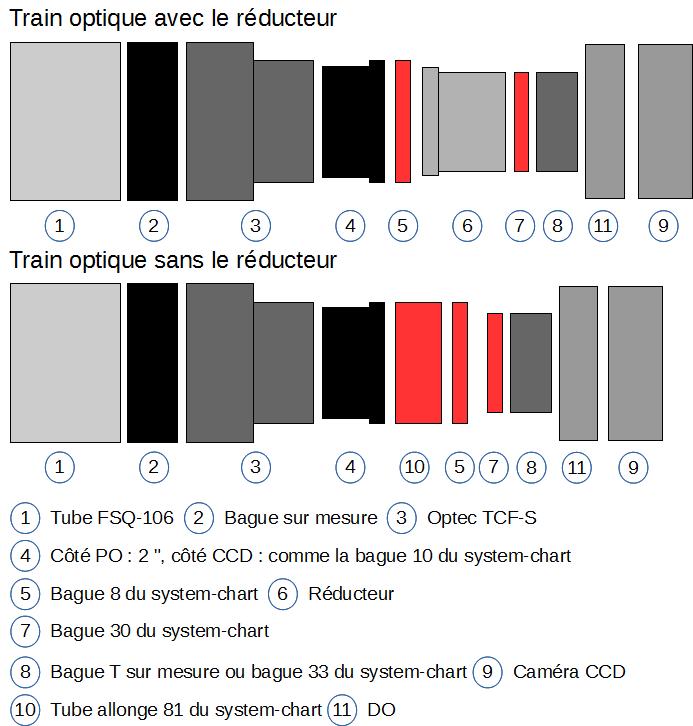 Train optique fsq106.jpg