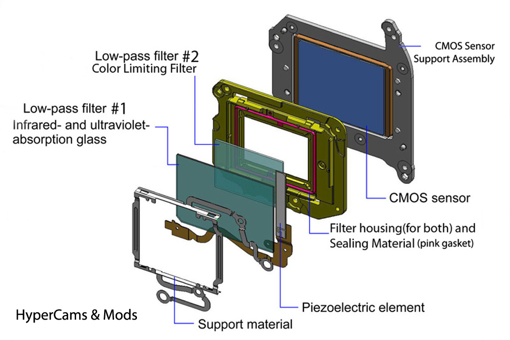 Canon%2BCMOS%2Band%2BFilter%2Bsystem%2BDiagram.jpg