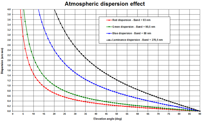 Atmospheric%20dispersion%20effect%20small.jpg