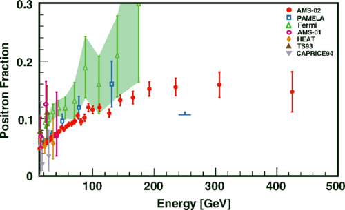 positron%2Bfraction-AMS02.png