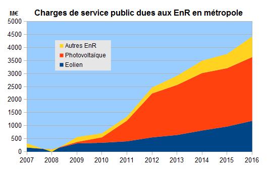 Charges_service_public_EnR_m%C3%A9tropole.jpg