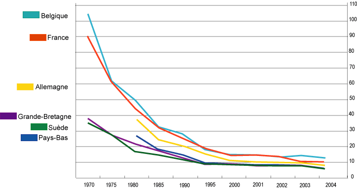 Tu%C3%A9s-europe-par-milliard-km.png