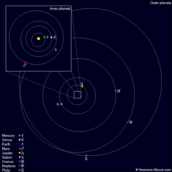 SolarSystemPic.aspx?Epoch=56153.5505911291&Width=600&Height=600&cul=en-GB