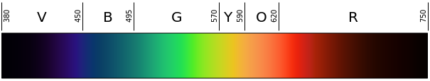 605px-Linear_visible_spectrum.svg.png