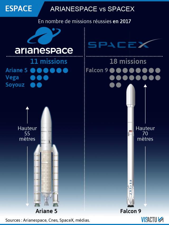 falcon-heavy-cinq-questions-que-l-se-pose-avant-le-lancement_1.jpg?itok=elPj6TUc