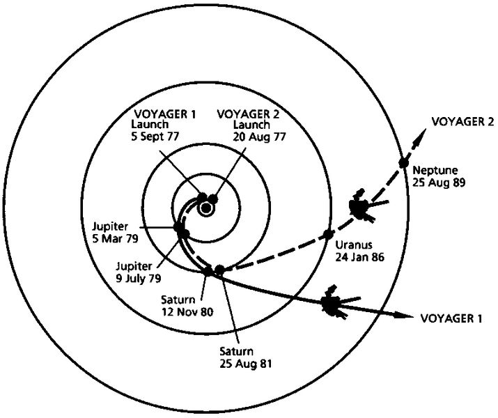 715px-Voyager_Path.jpg