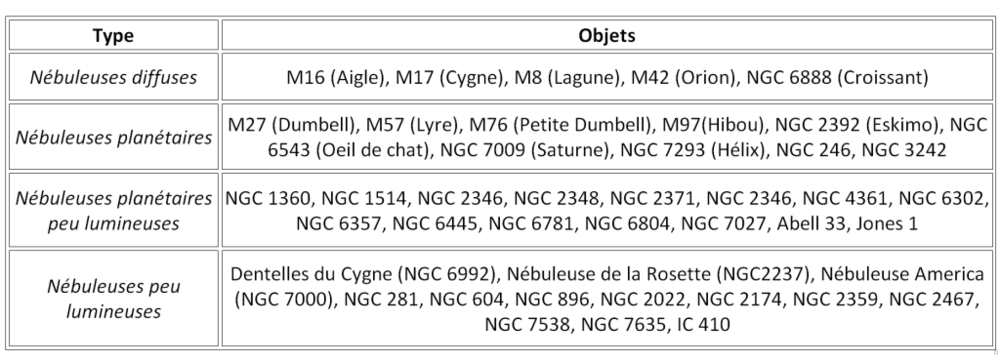 filtres-nebuleuses01.png?resize=1024%2C3