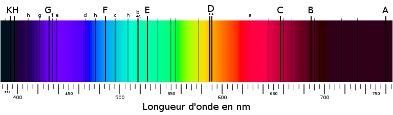 768px-Fraunhofer_lines_FR.svg.png