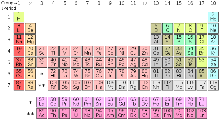 770px-Periodic_table_%28polyatomic%29.svg.png