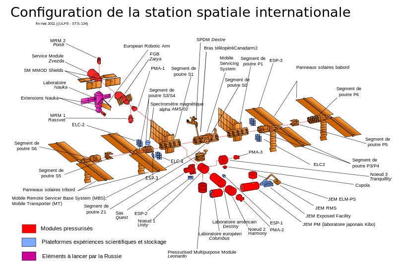 800px-ISS_configuration_2011_05_fr.svg.png