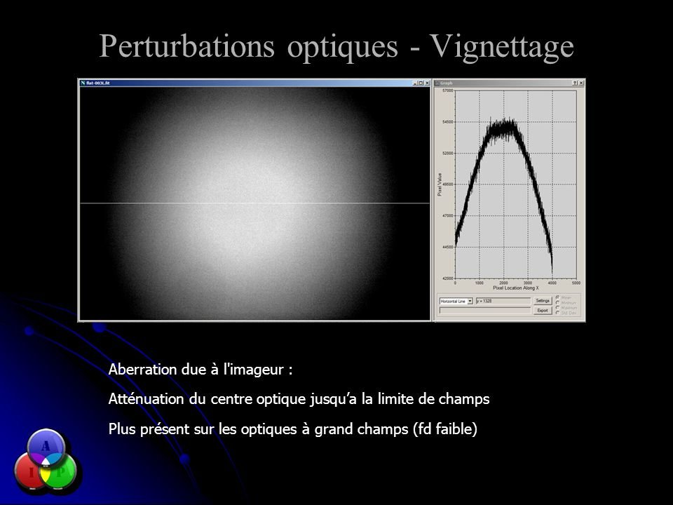 Perturbations optiques - Vignettage.jpg