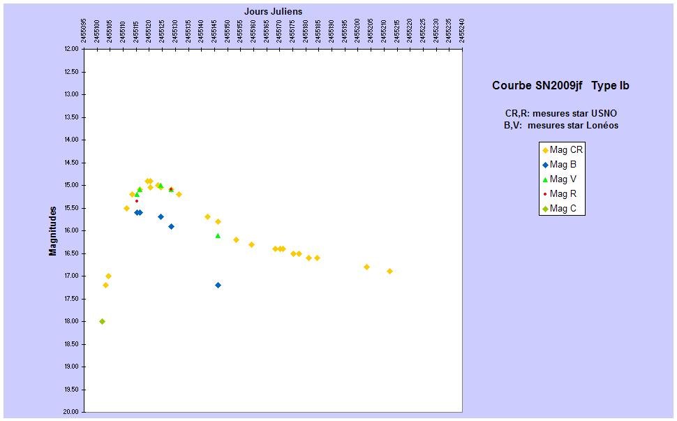 Courbe%20SN2009jf.JPG