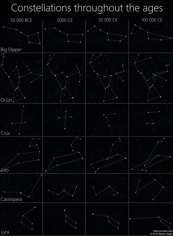 evolution-constellation-602x820.jpg?zoom