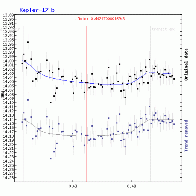 Kepler 17b.gif
