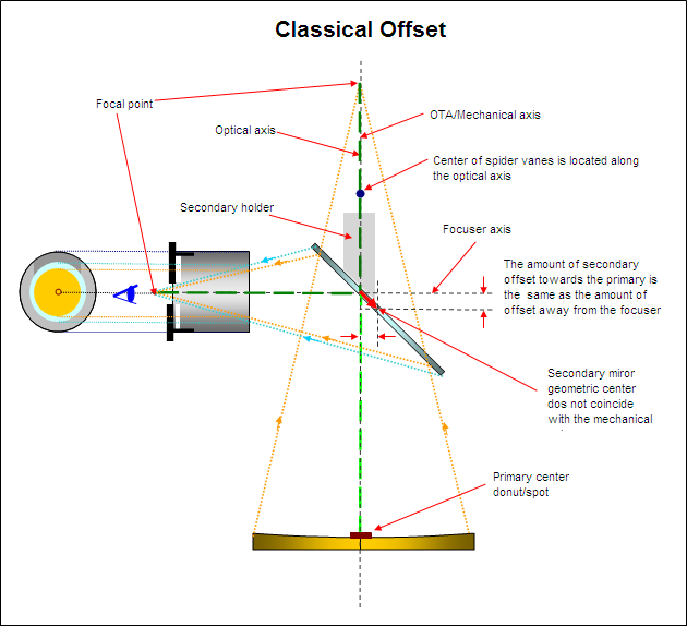 Collimation%20article_html_m4c847922.png