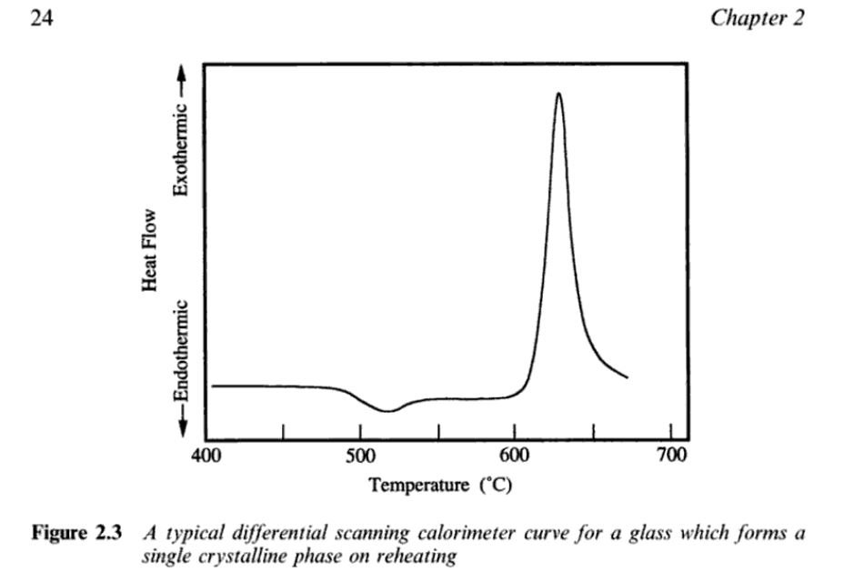 crystallisation-rate2.JPG