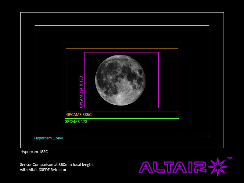 Résultat de recherche d'images pour "ccd astro sur objectif photo"