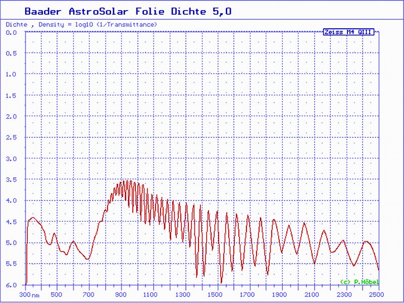 AstroSolar-5-log.gif