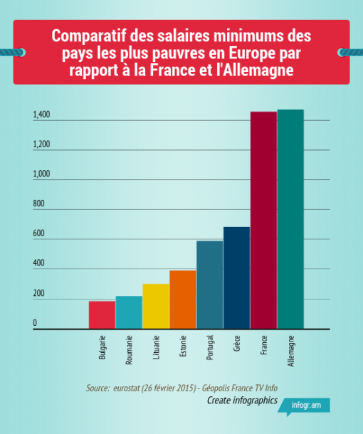 RÃ©sultat de recherche d'images pour "subvention europe bulgarie"