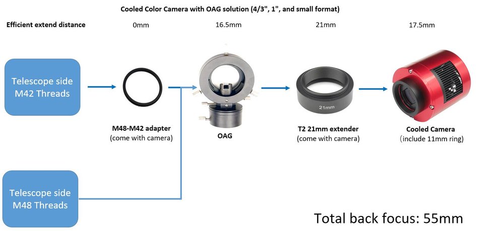 Cooled-Color-Camera-with-OAG-solution.jp