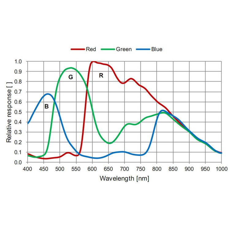 Caméra ZWO ASI 224 MC Color