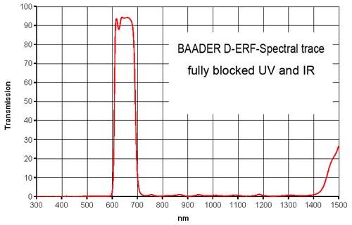 Filterkurve-D-ERF-Energieschutzfilter.jpg