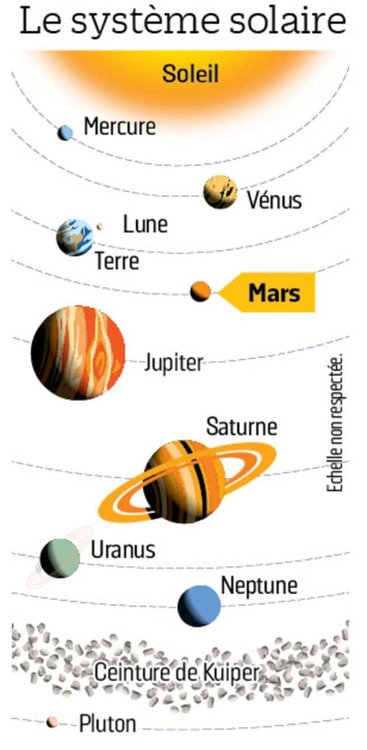 Un immense lac de glace sur la face cachée de Mars