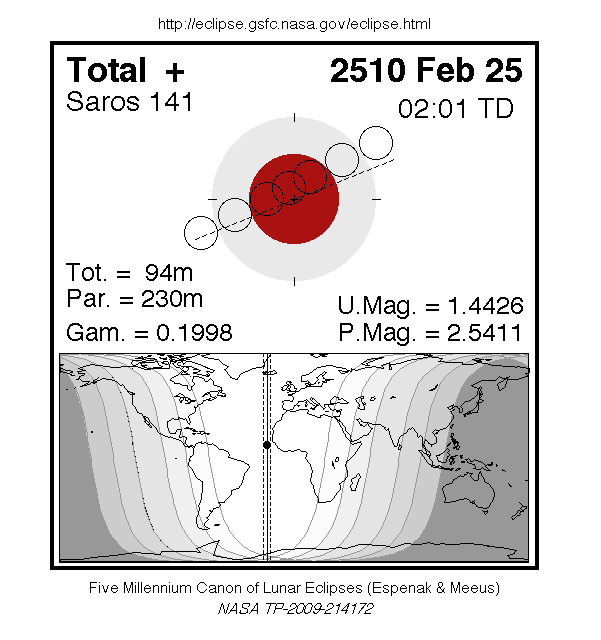 LE2510-02-25T.gif