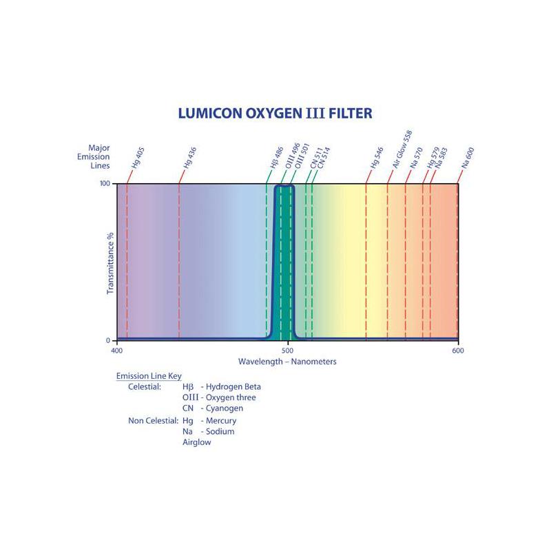 Lumicon-Filtre-OIII-2-.jpg