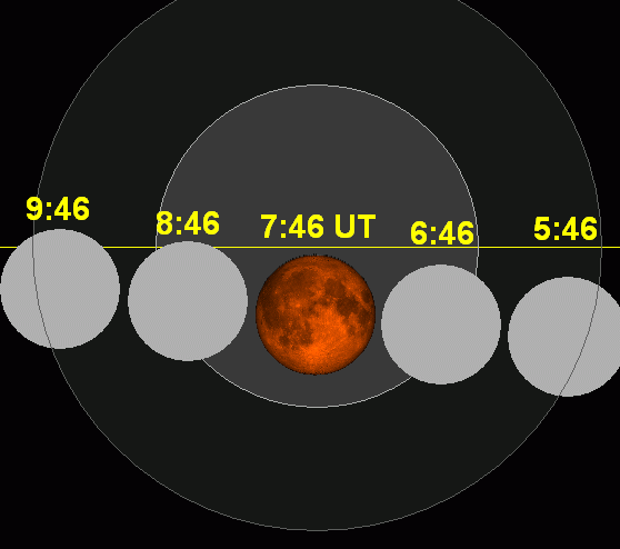 Lunar_eclipse_chart_close-2014Apr15.png