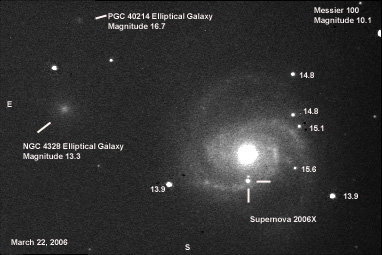 Astronomy and Equestrian Interests