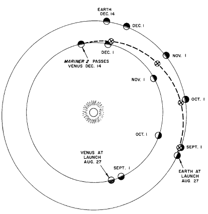 Mariner_2_trajectory.png